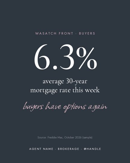 Buyer graphic showing a 6.3% average 30-year mortgage rate