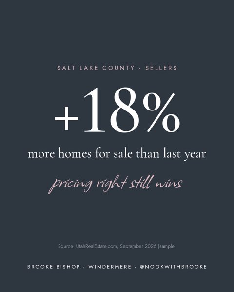 Slate and Rose market graphic showing 18% more homes for sale